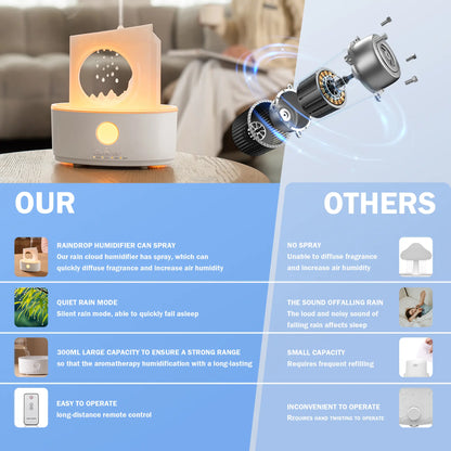 Raindrop Essential Oil Diffuser,300Ml Night Light Aromatherapy Humidifier,Scent Diffuser for Home,3 Light Colors,Timed&Auto Shut-Off (Remote Control) Air Diffuser for Home,Bedroom,Office,Yoga